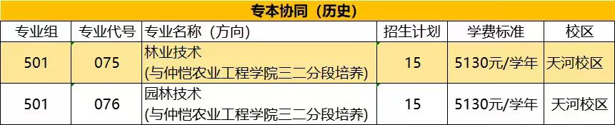 2024广东生态工程职业半岛在线注册招生计划-各专业招生人数是多少