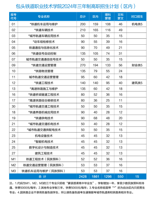 2024包头铁道职业技术学院学费多少钱一年-各专业收费标准