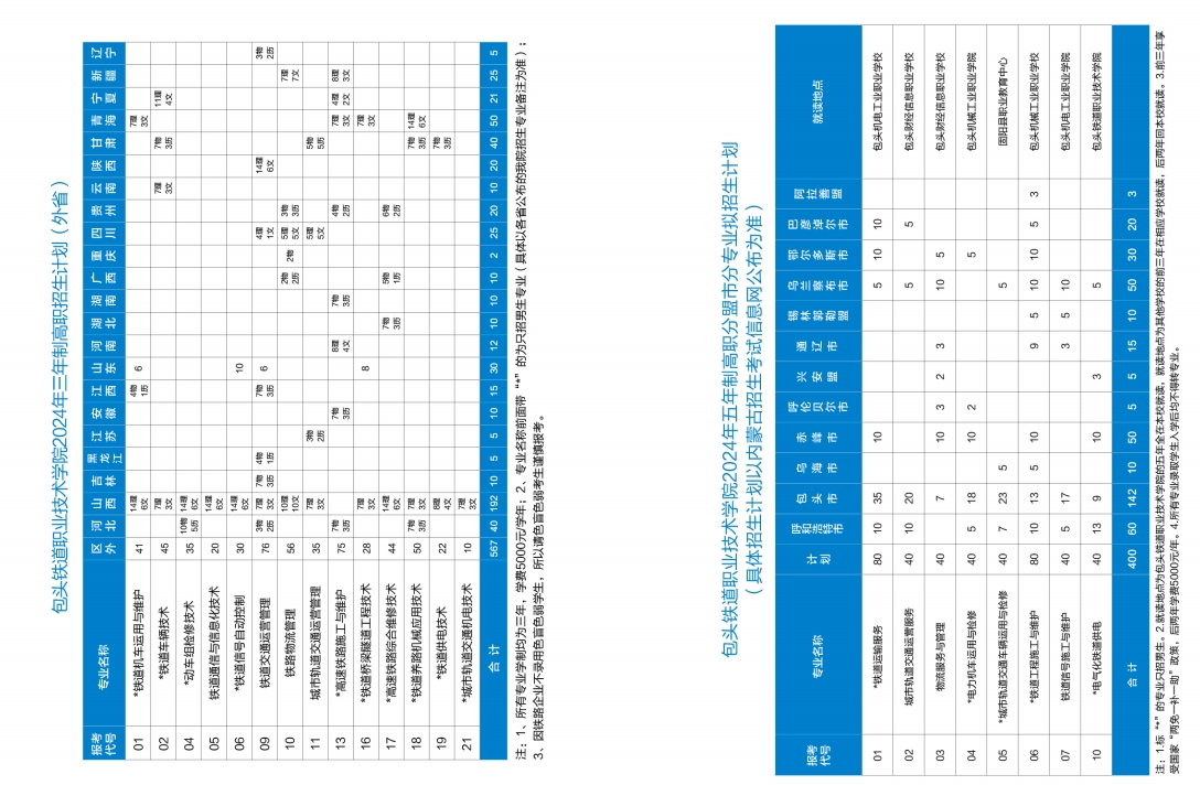 2024包头铁道职业技术半岛在线注册招生计划-各专业招生人数是多少