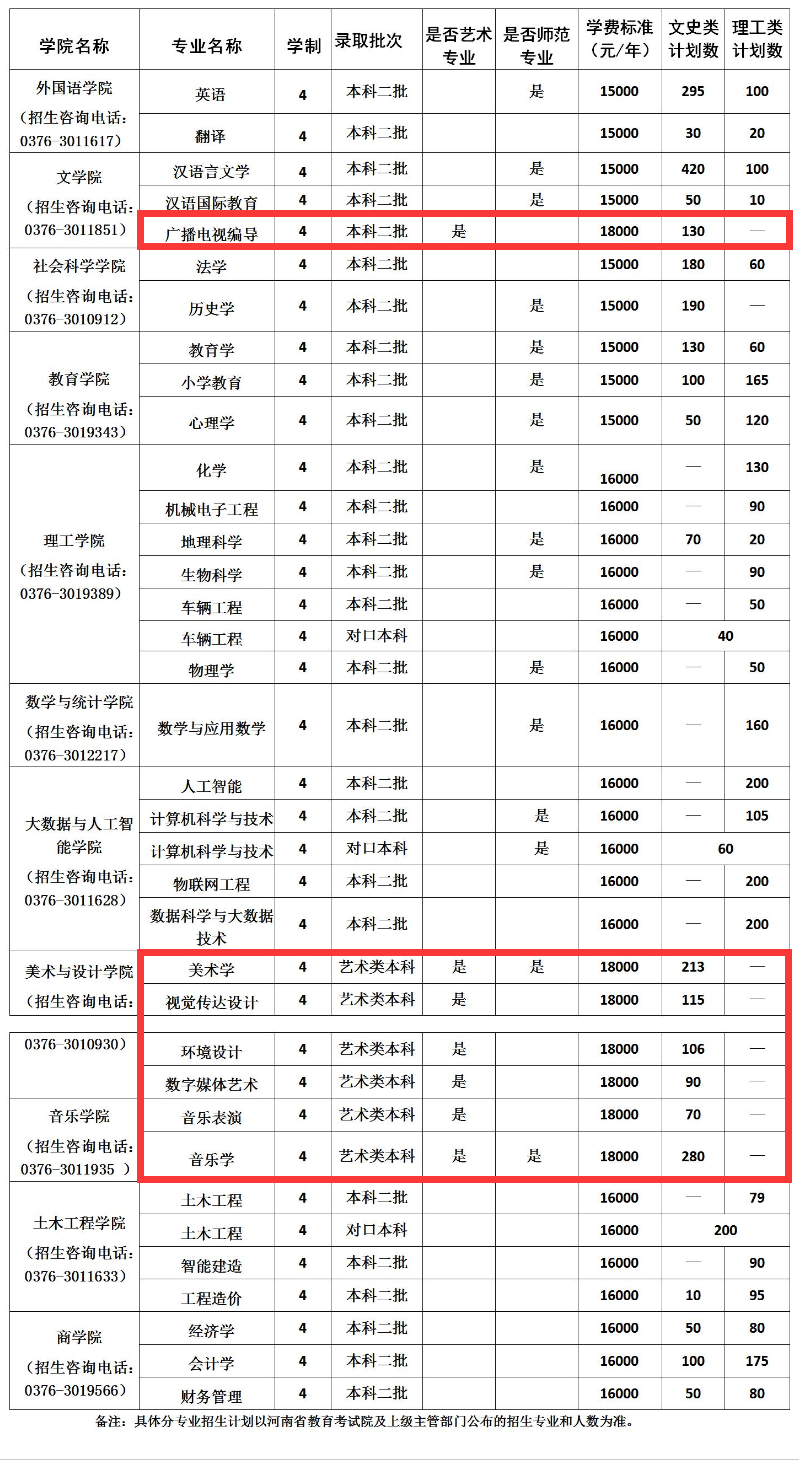 2024信阳半岛在线注册艺术类招生计划-各专业招生人数是多少