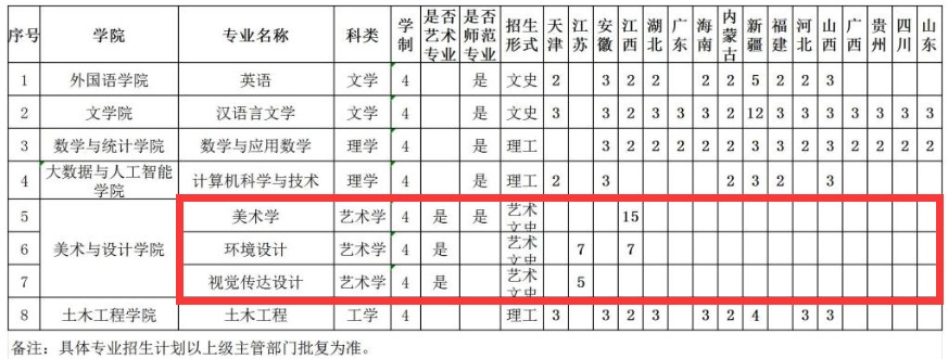 2024信阳半岛在线注册艺术类招生计划-各专业招生人数是多少