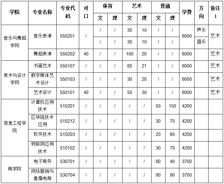 2024信阳艺术职业学院招生计划-各专业招生人数是多少