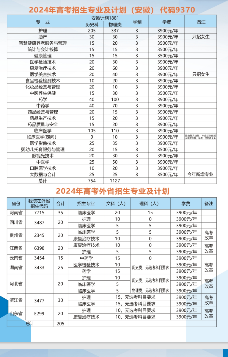 2024皖西卫生职业半岛在线注册招生计划-各专业招生人数是多少