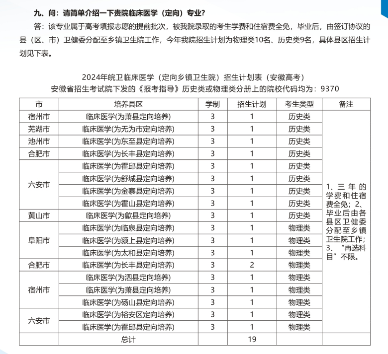 2024皖西卫生职业半岛在线注册招生计划-各专业招生人数是多少