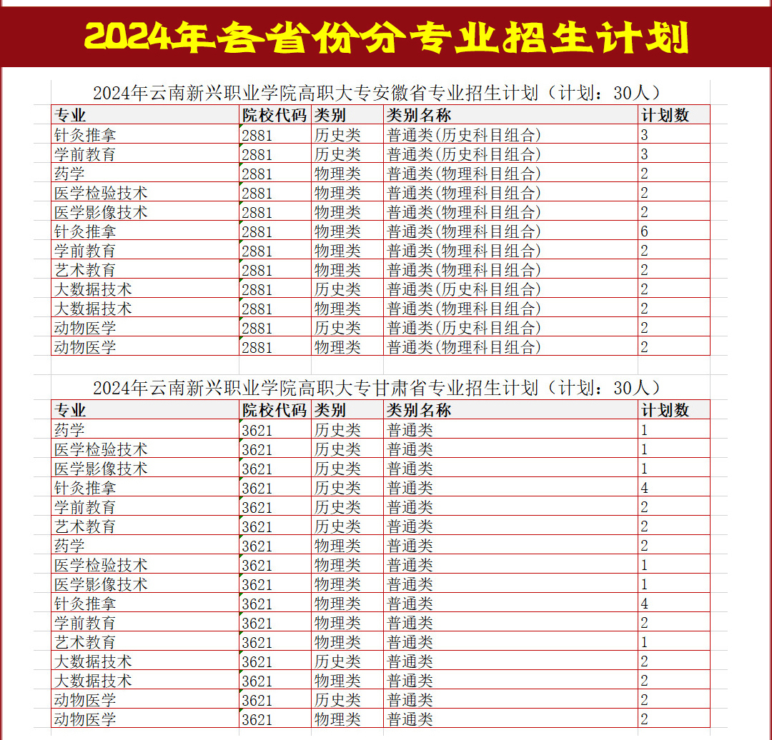 2024云南新兴职业半岛在线注册招生计划-各专业招生人数是多少