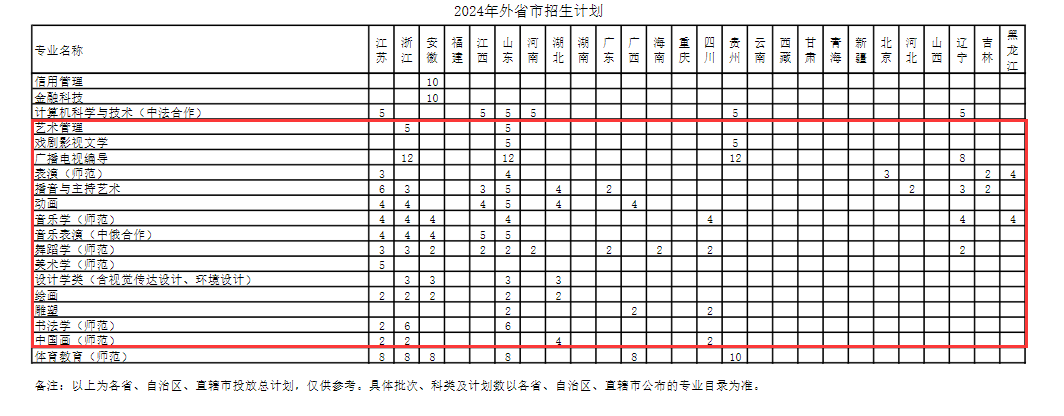 2024上海师范大学艺术类招生计划-各专业招生人数是多少