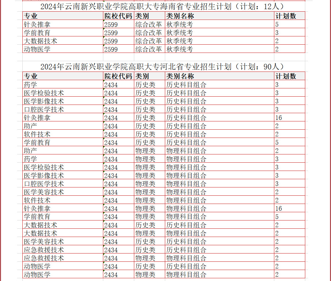 2024云南新兴职业半岛在线注册招生计划-各专业招生人数是多少