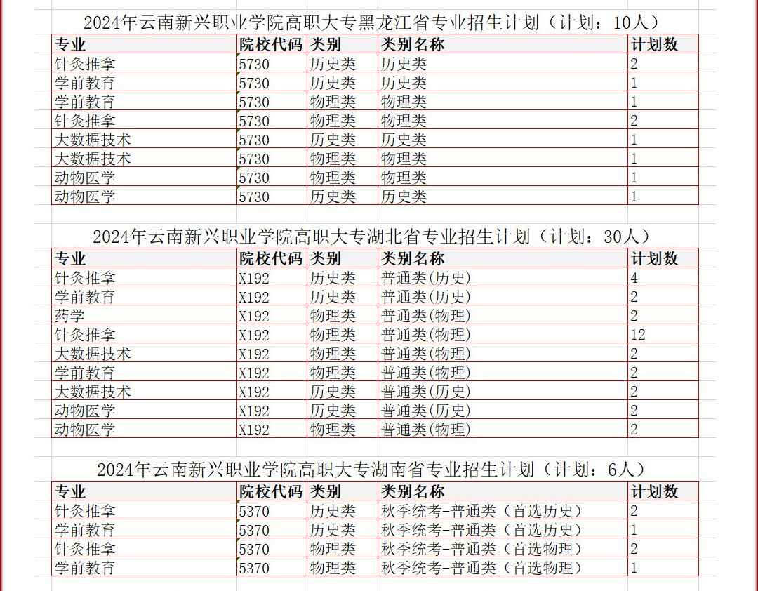 2024云南新兴职业半岛在线注册招生计划-各专业招生人数是多少