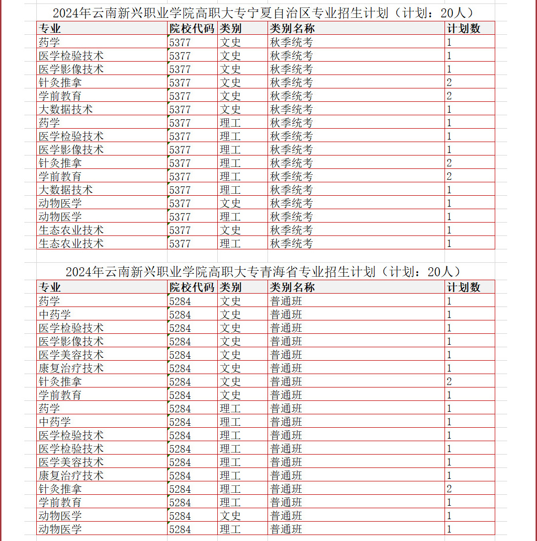 2024云南新兴职业半岛在线注册招生计划-各专业招生人数是多少