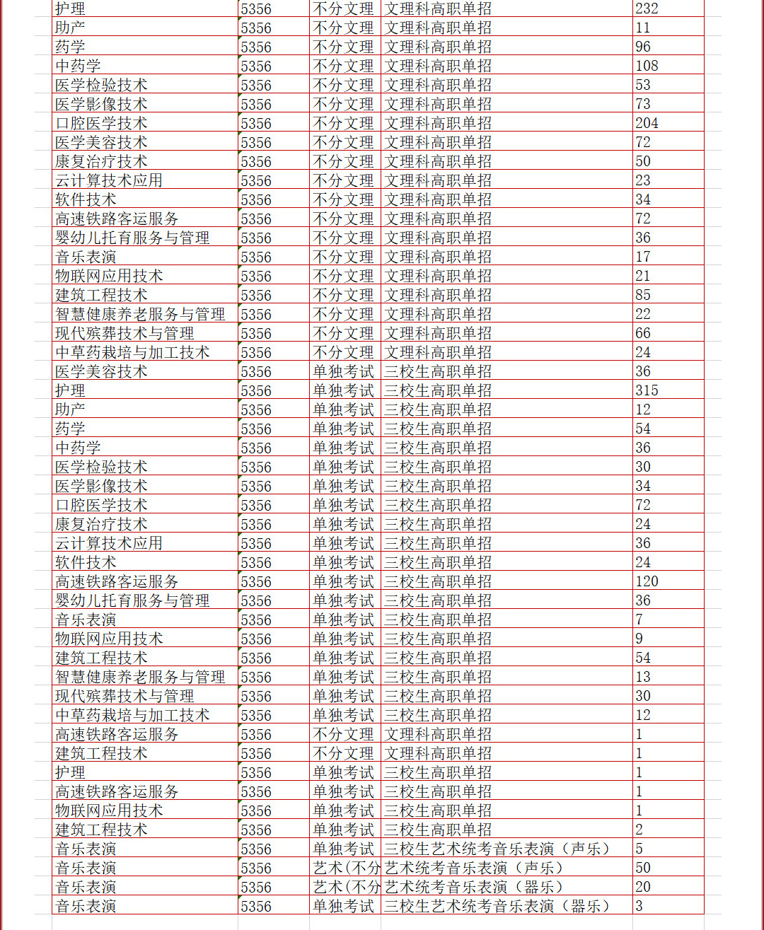 2024云南新兴职业半岛在线注册招生计划-各专业招生人数是多少