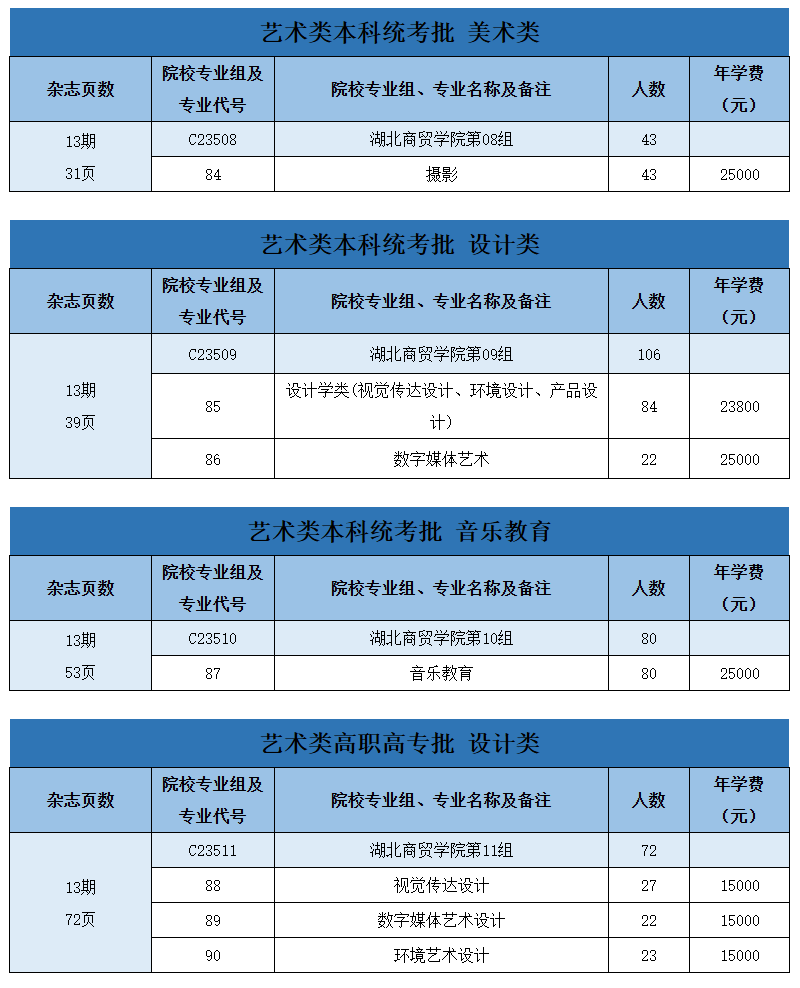 2024湖北商贸学院艺术类学费多少钱一年-各专业收费标准