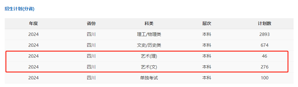 2024攀枝花半岛在线注册艺术类招生计划-各专业招生人数是多少