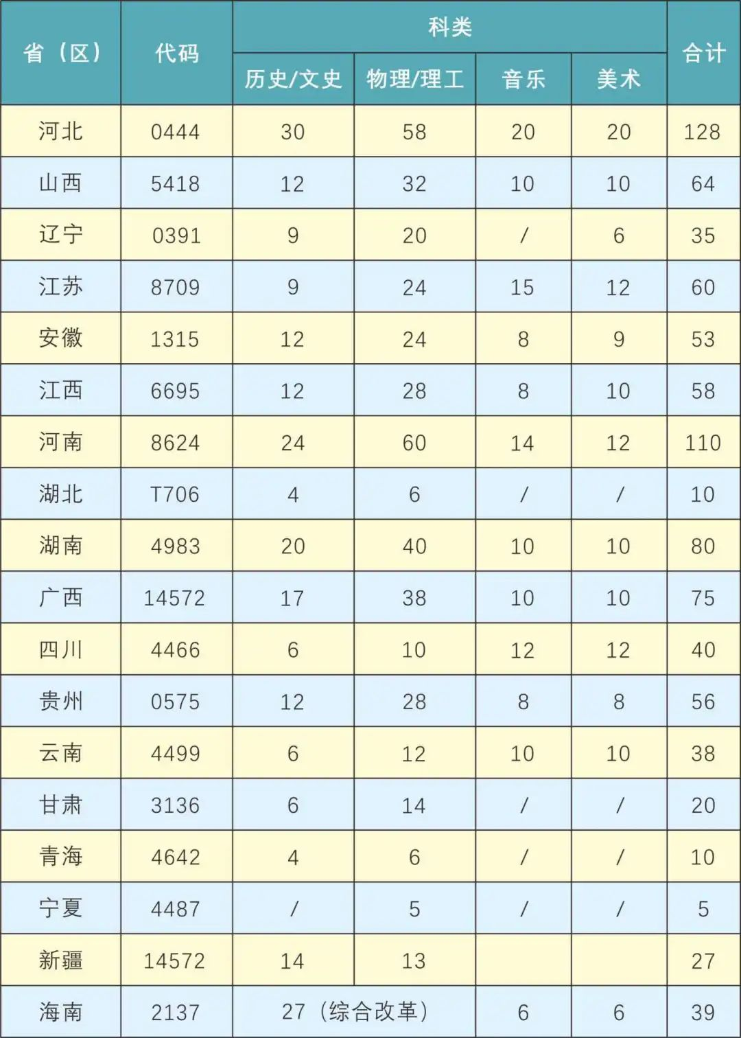 2024广东酒店管理职业技术半岛在线注册招生计划-各专业招生人数是多少