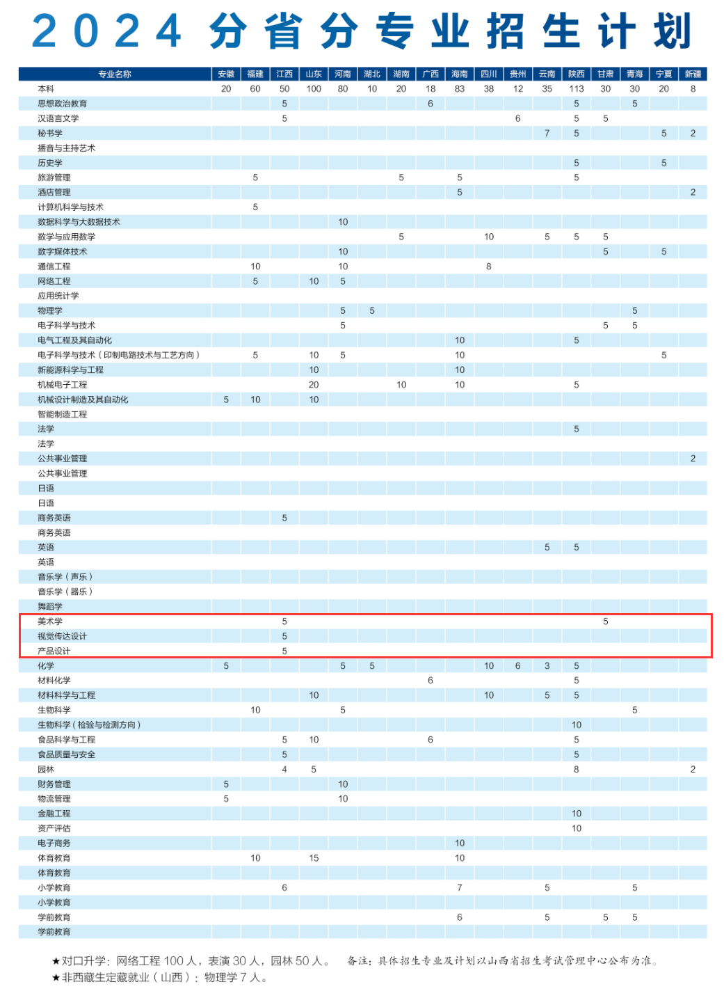2024运城学院艺术类招生计划-各专业招生人数是多少