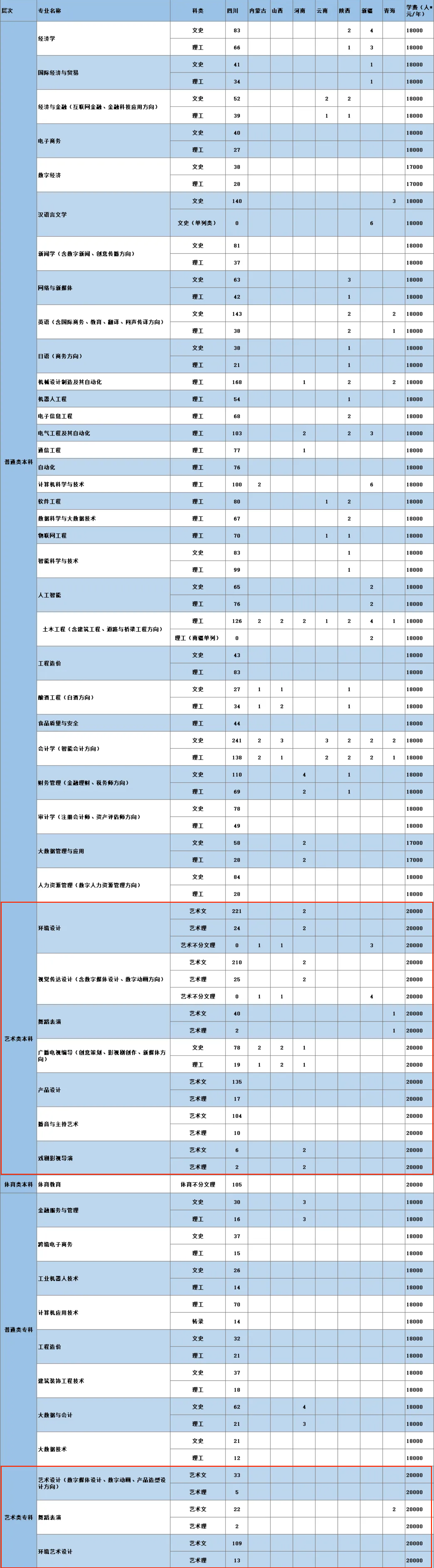 2024四川大学锦江半岛在线注册艺术类学费多少钱一年-各专业收费标准