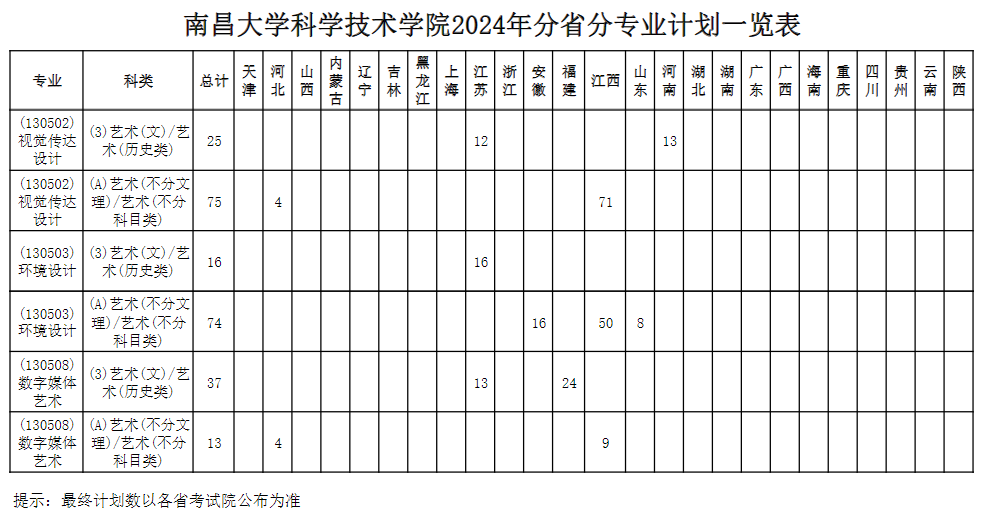 2024南昌大学科学技术半岛在线注册艺术类招生计划-各专业招生人数是多少