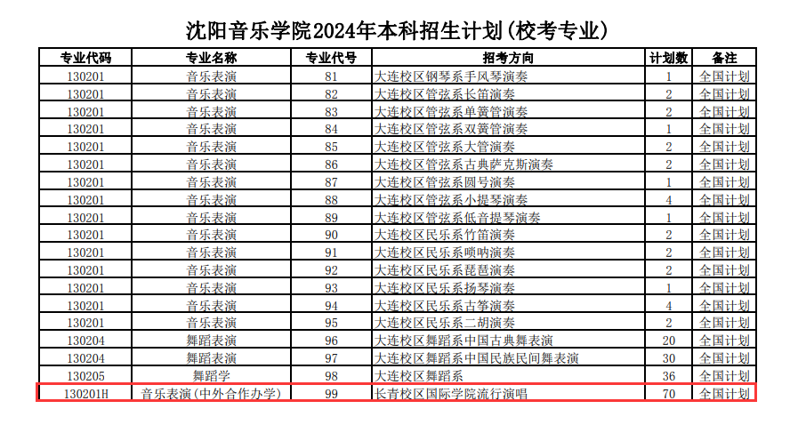 2024沈阳音乐半岛在线注册中外合作办学招生计划-各专业招生人数是多少