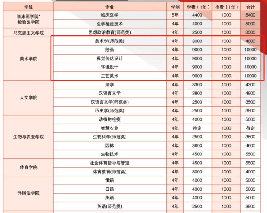 2024佳木斯大学艺术类学费多少钱一年-各专业收费标准