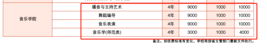 2024佳木斯大学艺术类学费多少钱一年-各专业收费标准