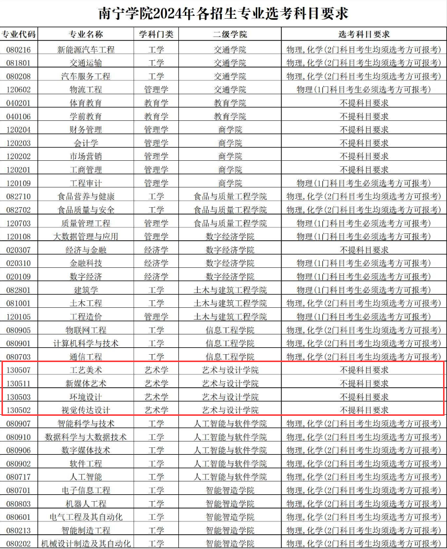 南宁半岛在线注册艺术类专业有哪些？