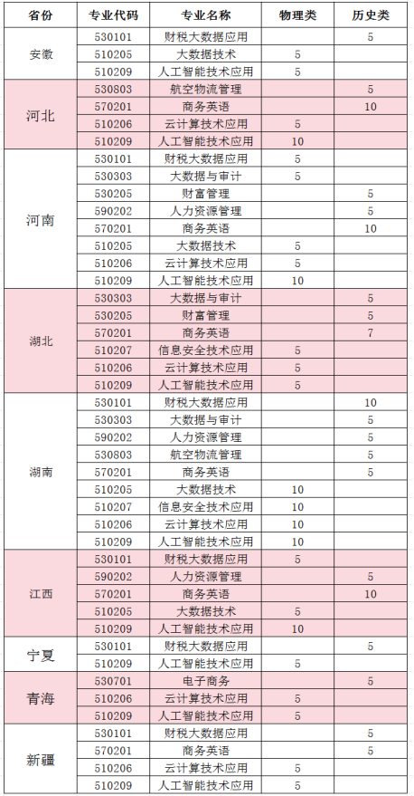 2024广东财贸职业半岛在线注册招生计划-各专业招生人数是多少