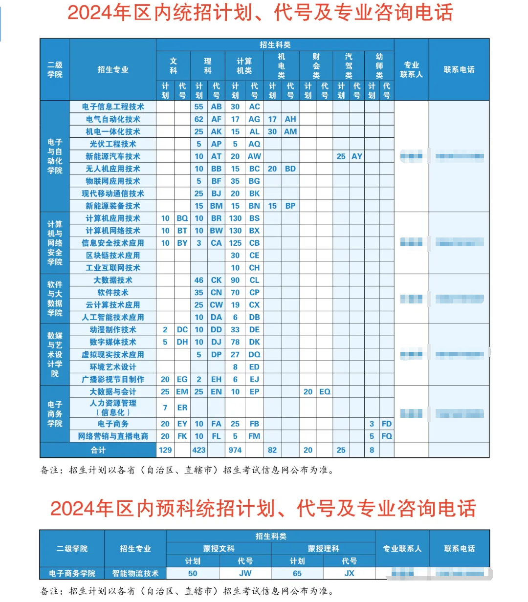 2024内蒙古电子信息职业技术学院招生计划-各专业招生人数是多少