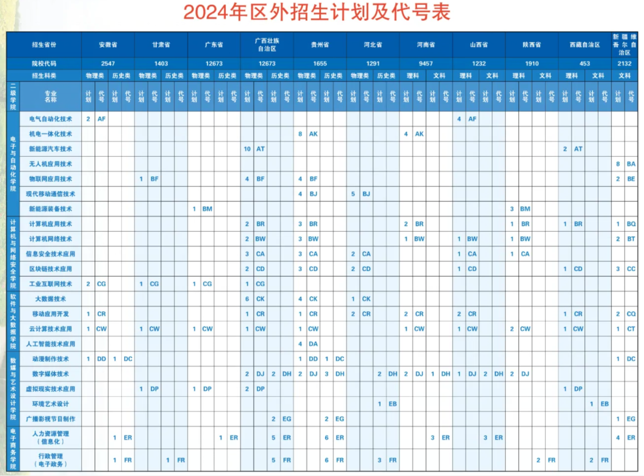 2024内蒙古电子信息职业技术学院招生计划-各专业招生人数是多少