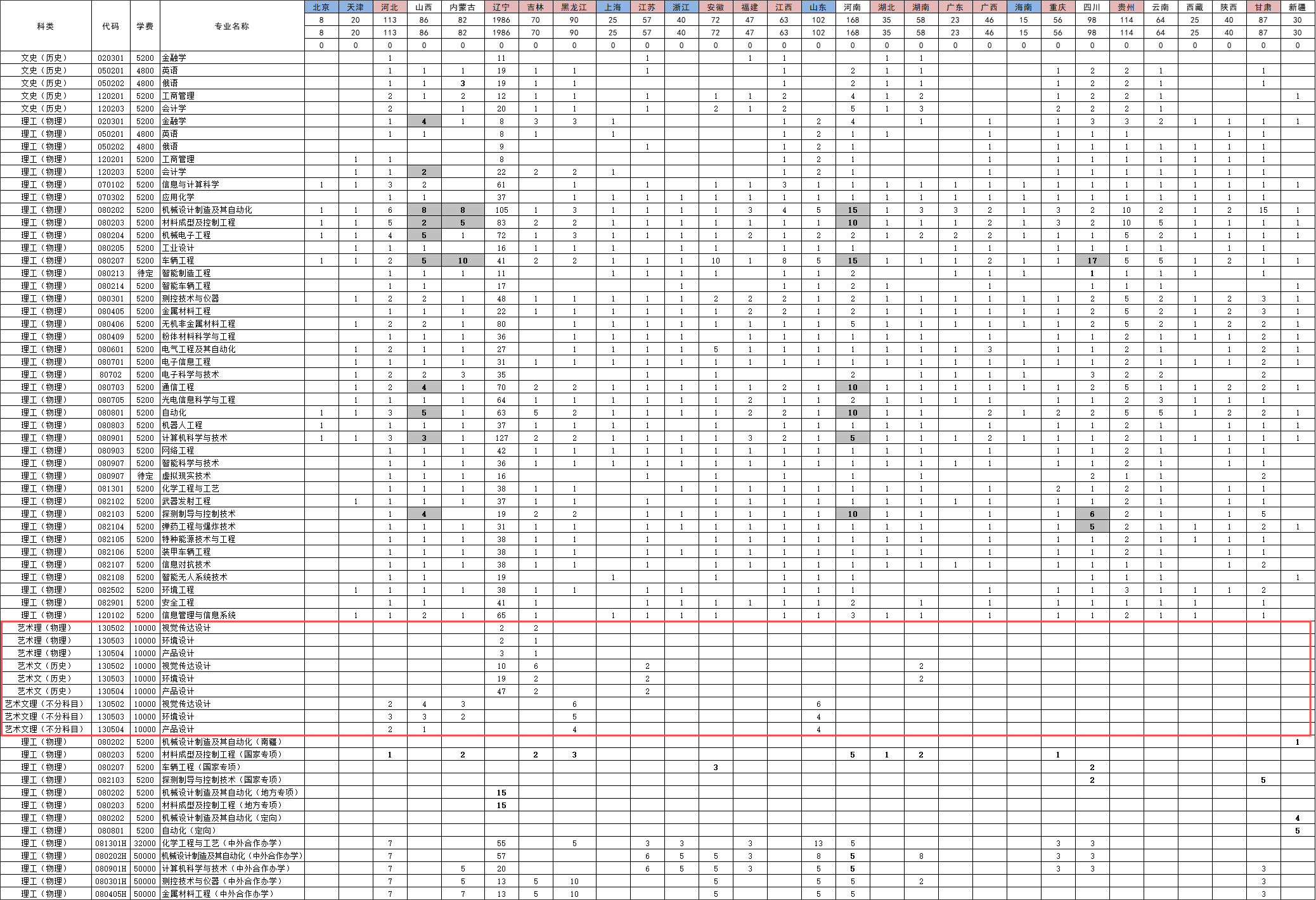 2024沈阳理工大学艺术类招生计划-各专业招生人数是多少