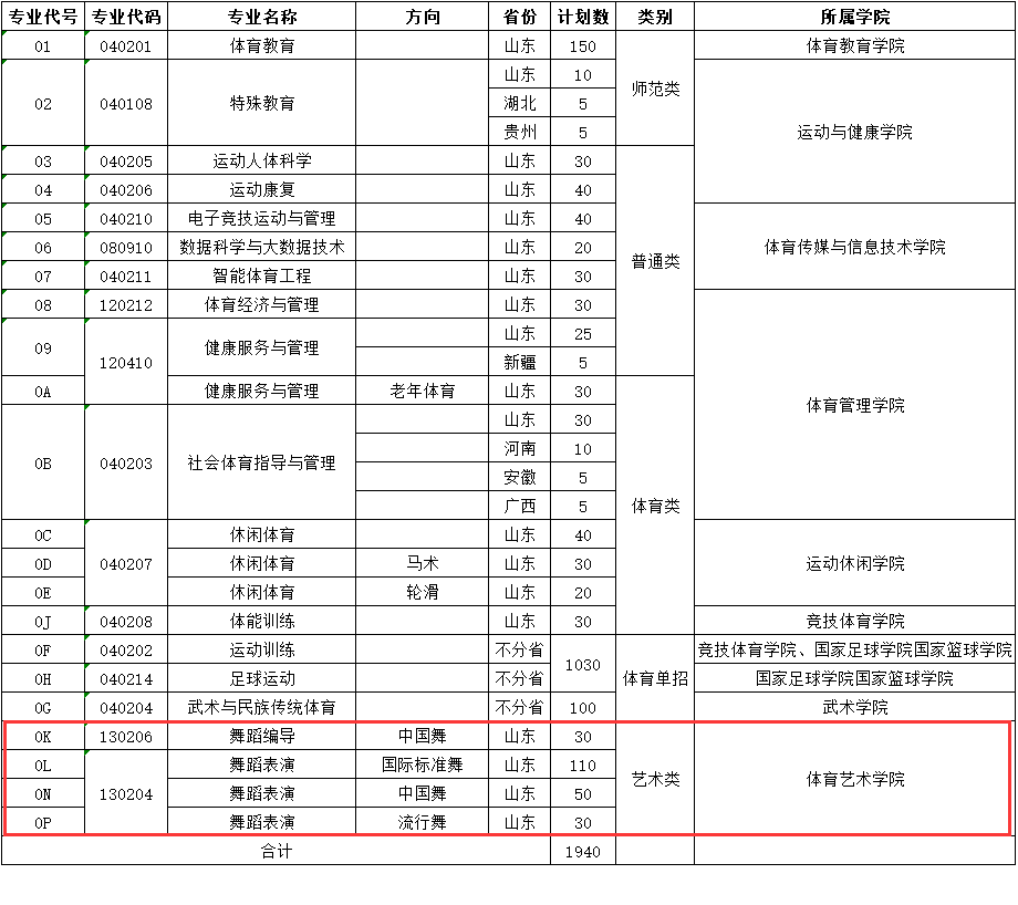 山东体育学院艺术类专业有哪些？