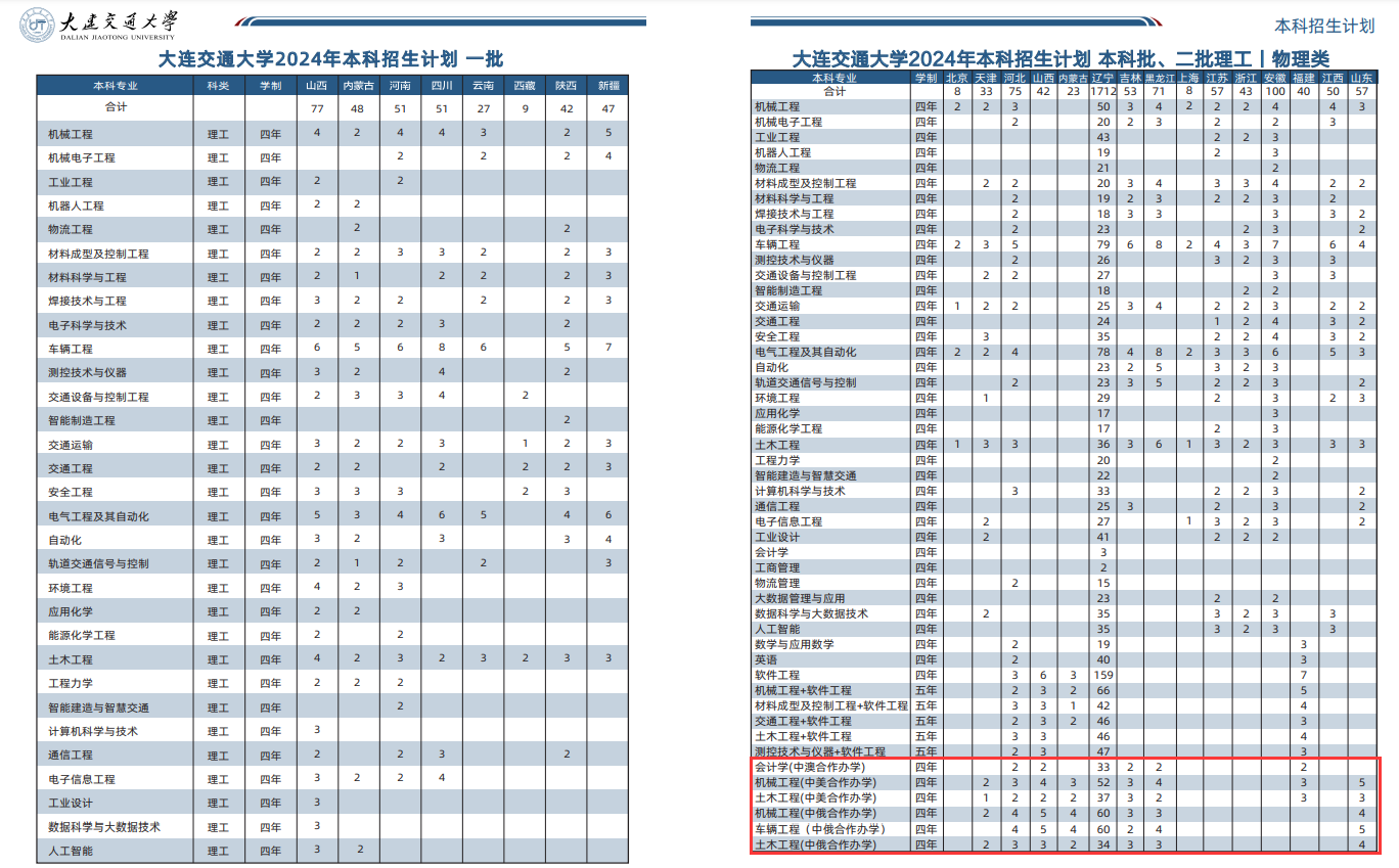 2024大连交通大学中外合作办学招生计划-各专业招生人数是多少