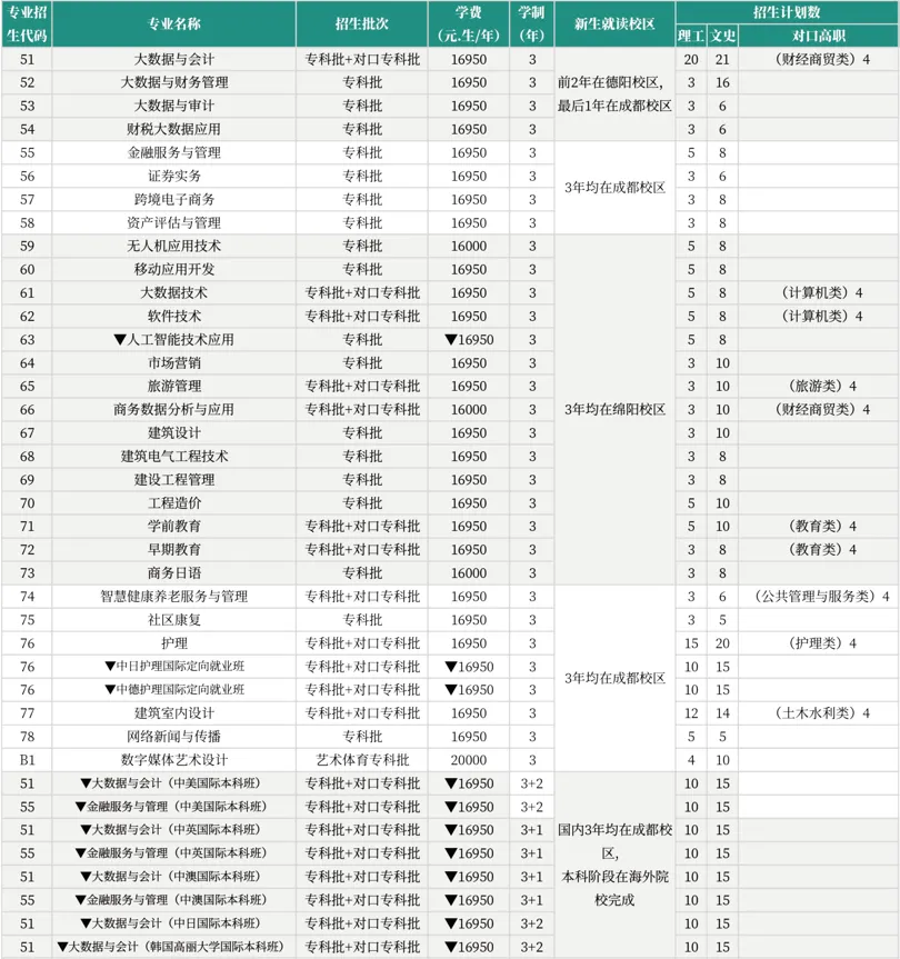 2024西南财经大学天府学院学费多少钱一年-各专业收费标准