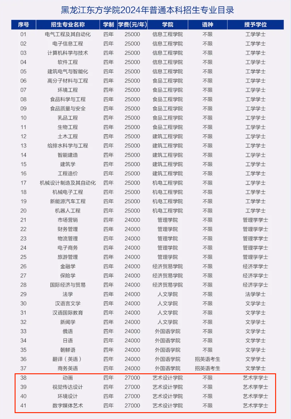 2024黑龙江东方学院艺术类学费多少钱一年-各专业收费标