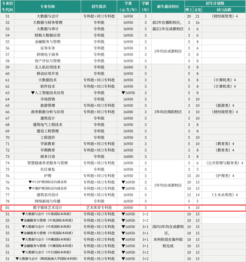 2024西南财经大学天府半岛在线注册艺术类学费多少钱一年-各专业收费标准