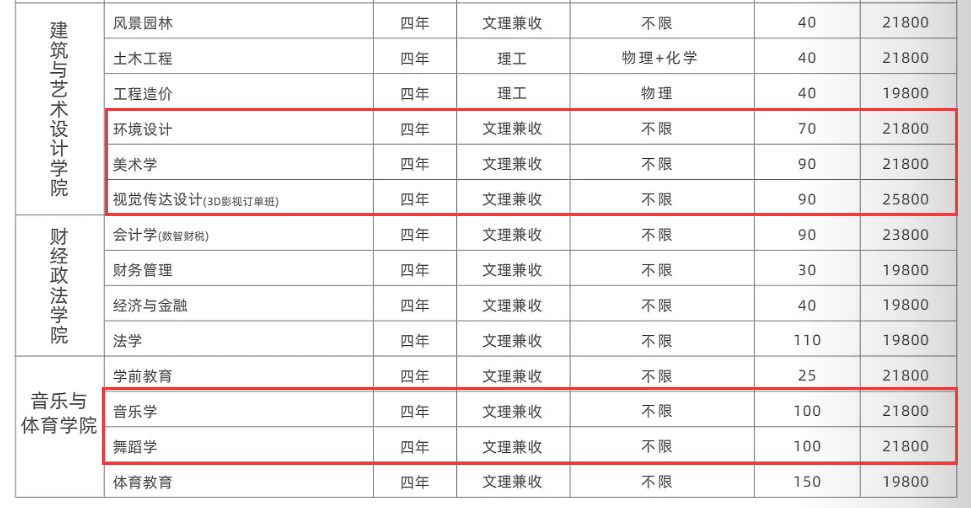 2024湖北恩施半岛在线注册艺术类学费多少钱一年-各专业收费标准