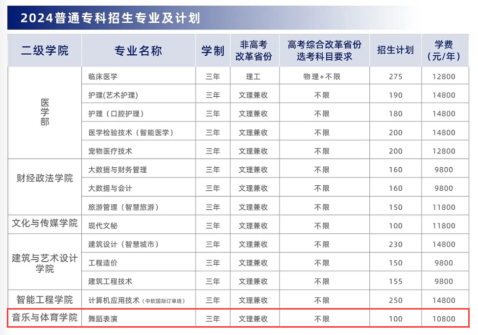 2024湖北恩施半岛在线注册艺术类学费多少钱一年-各专业收费标准