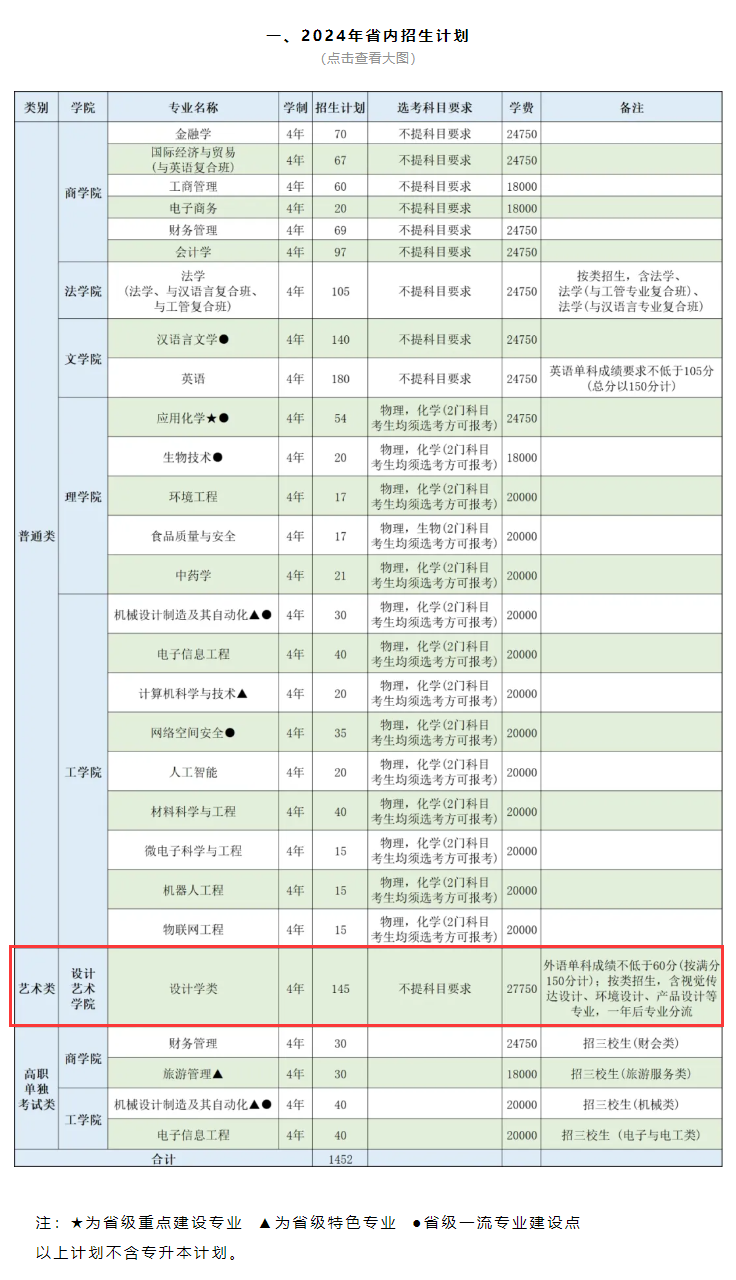 2024浙江师范大学行知学院艺术类招生计划-各专业招生人数是多少