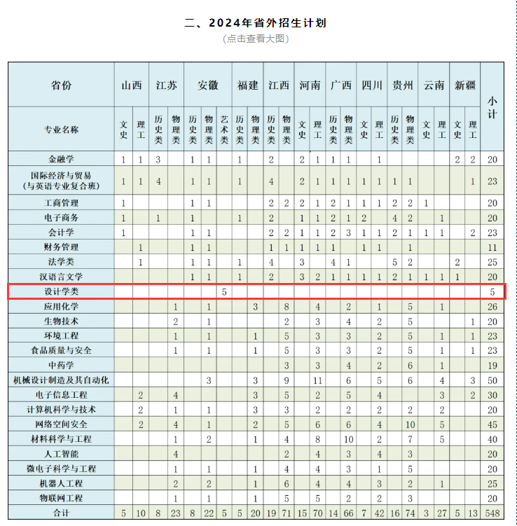 2024浙江师范大学行知学院艺术类招生计划-各专业招生人数是多少