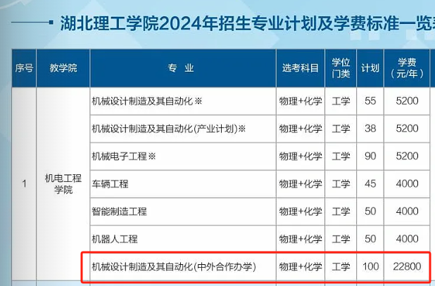 湖北理工半岛在线注册中外合作办学学费多少钱一年-各专业收费标准