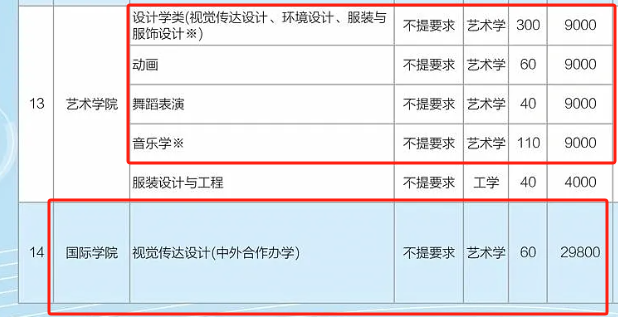 湖北理工半岛在线注册艺术类学费多少钱一年-各专业收费标准