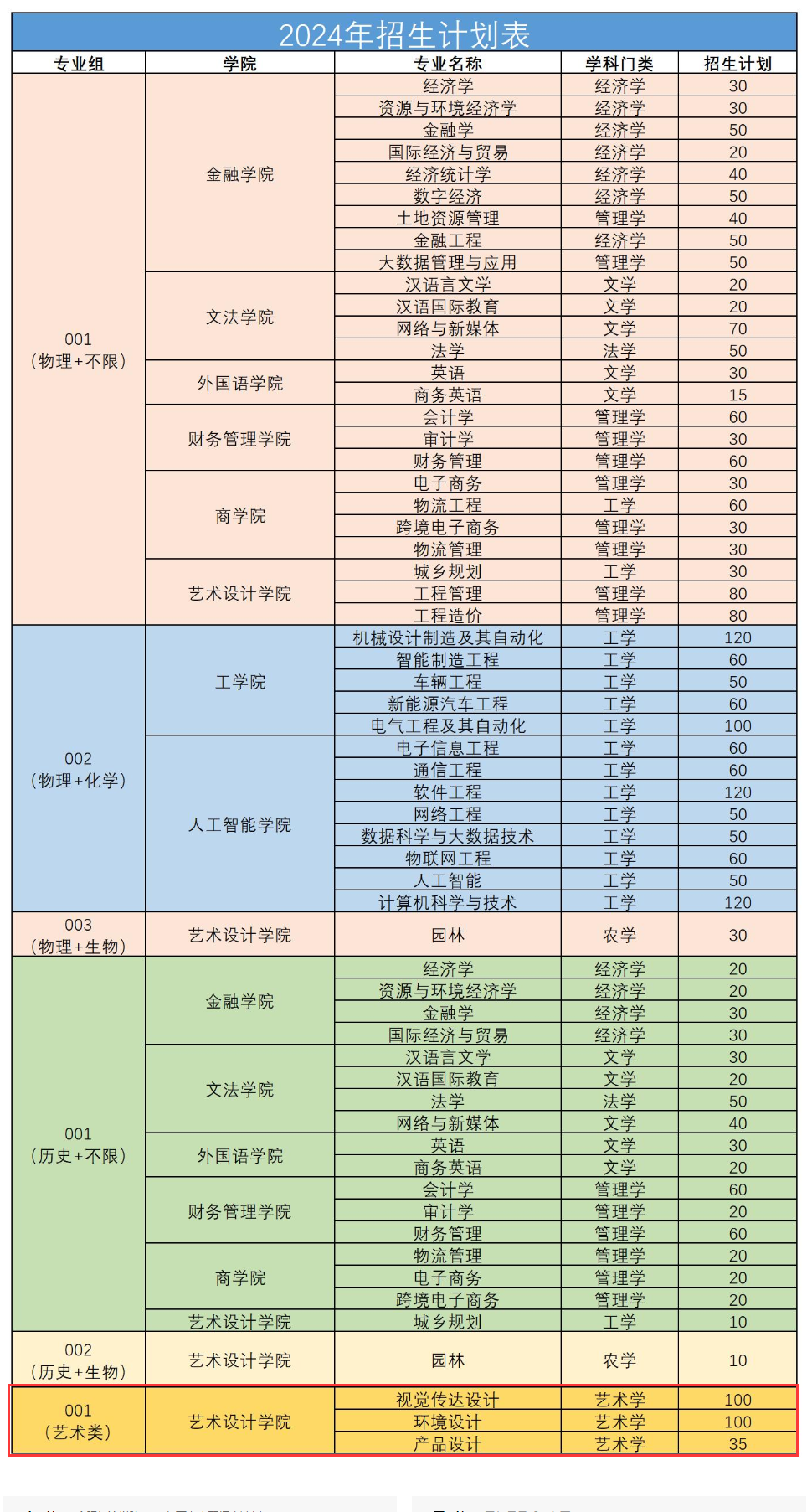 2024合肥经济半岛在线注册艺术类招生计划-各专业招生人数是多少