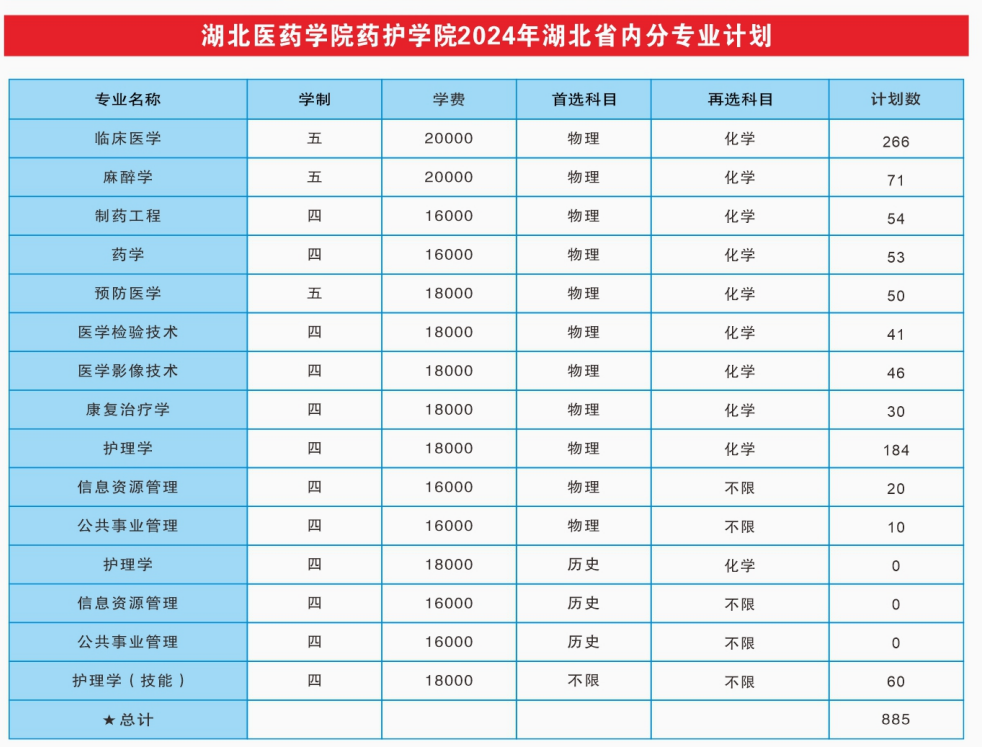 2024湖北医药半岛在线注册药护半岛在线注册学费多少钱一年-各专业收费标准