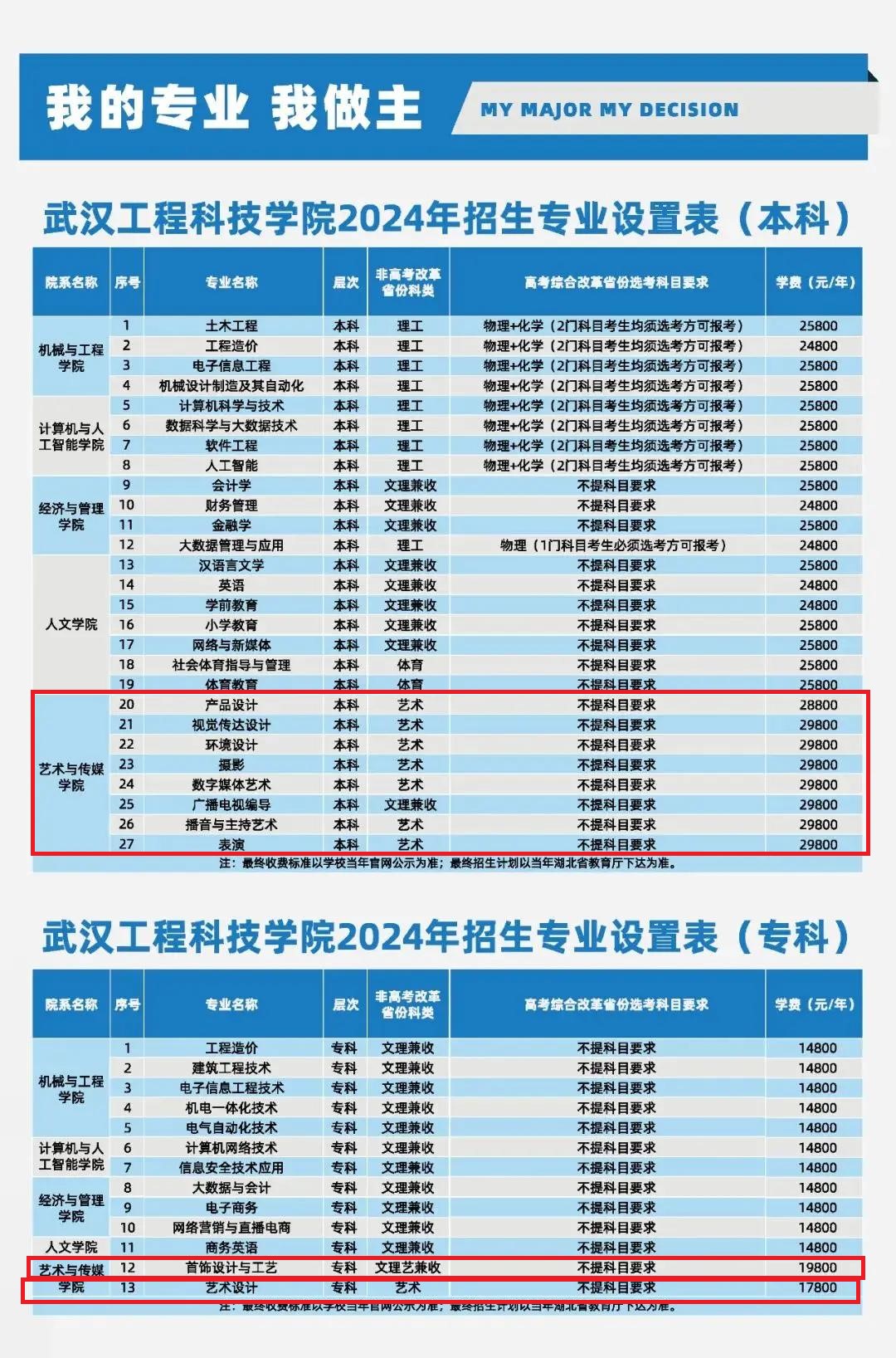 2024武汉工程科技半岛在线注册艺术类学费多少钱一年-各专业收费标准