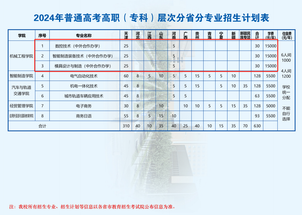 2024天津中德应用技术大学中外合作办学招生计划-各专业招生人数是多少