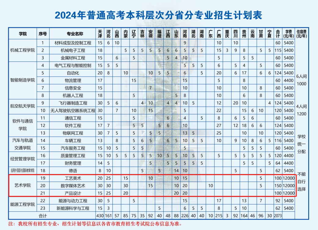 天津中德应用技术大学艺术类专业有哪些？