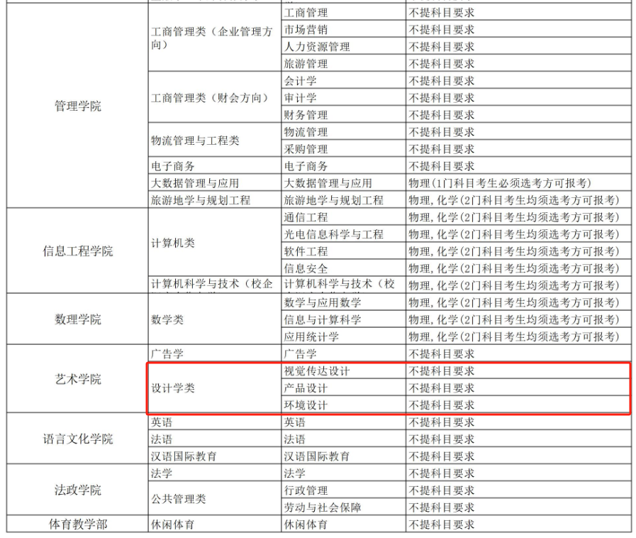 河北地质大学艺术类专业有哪些？