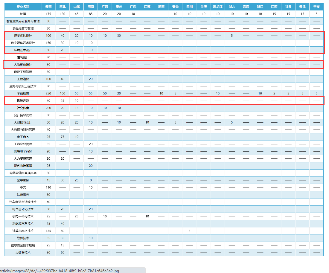 2024云南工商半岛在线注册艺术类招生计划-各专业招生人数是多少