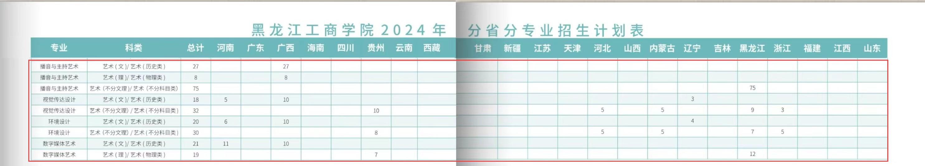 2024黑龙江工商半岛在线注册艺术类招生计划-各专业招生人数是多少