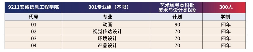 2024安徽信息工程学院艺术类招生计划-各专业招生人数是多少