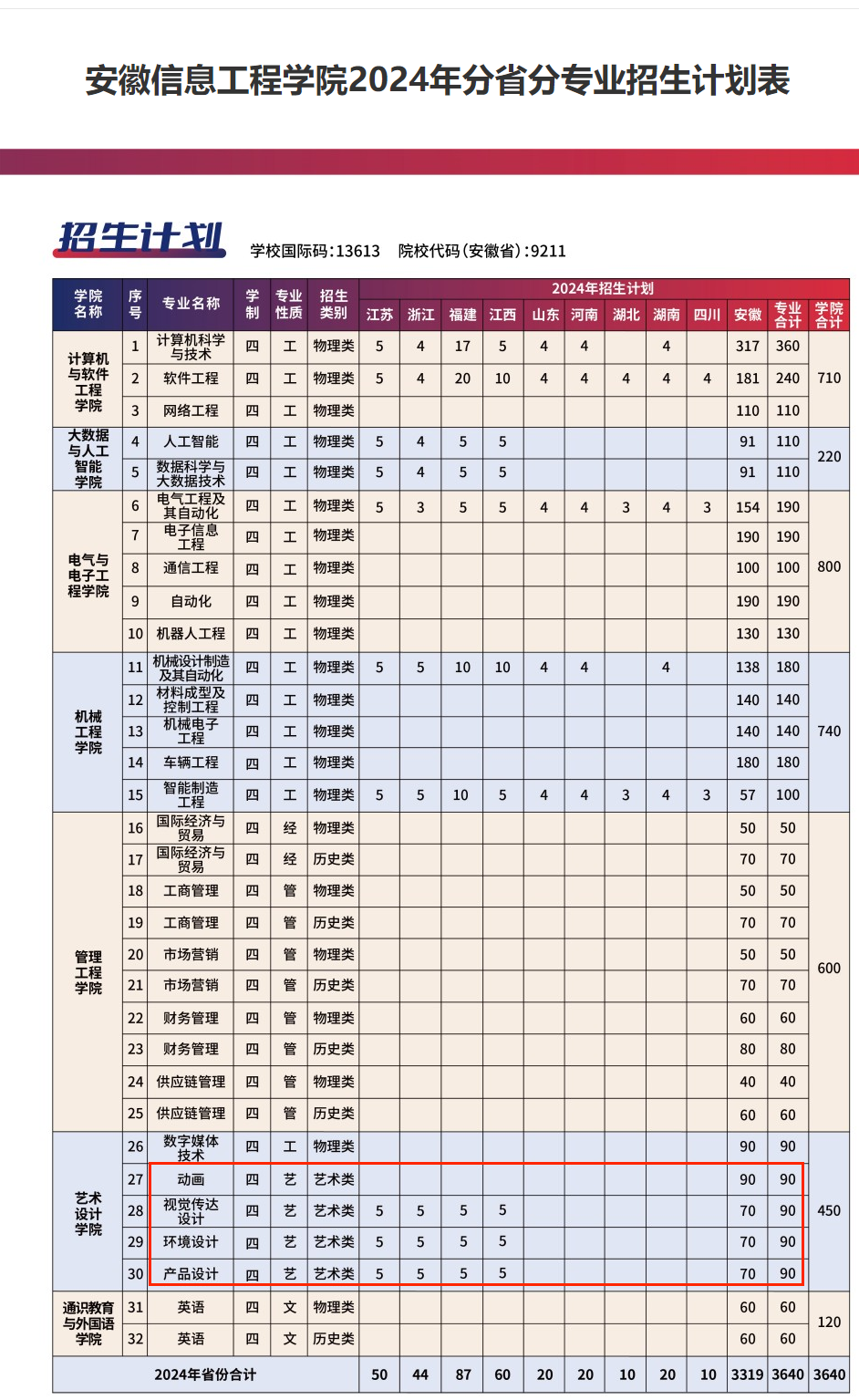 安徽信息工程半岛在线注册艺术类专业有哪些？