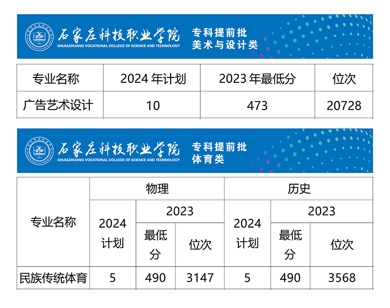 2024石家庄科技职业半岛在线注册招生计划-各专业招生人数是多少